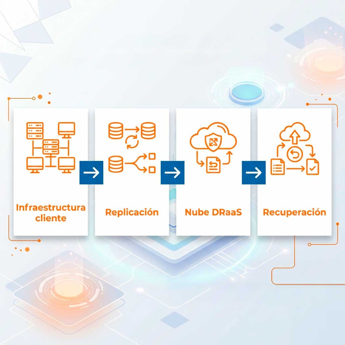 Diagrama infraestructura del cliente